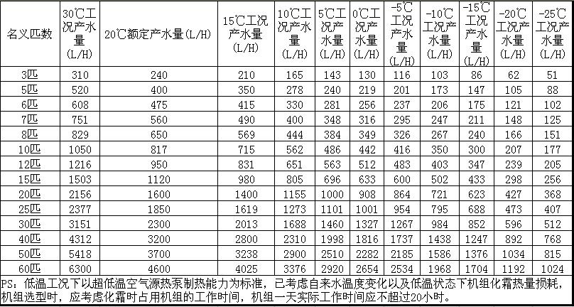 8匹空氣源熱泵產水量